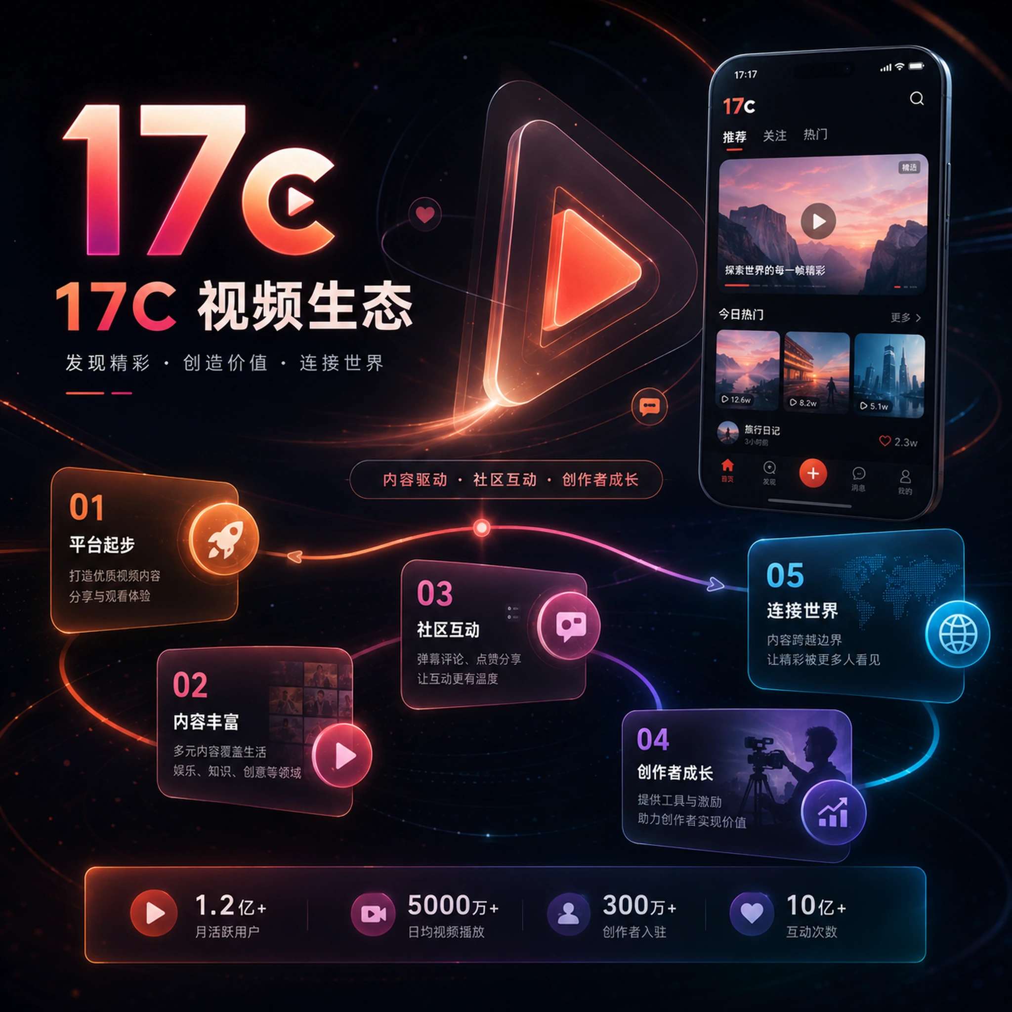 把每日内容发现、短视频社区与视频创作学习连接起来