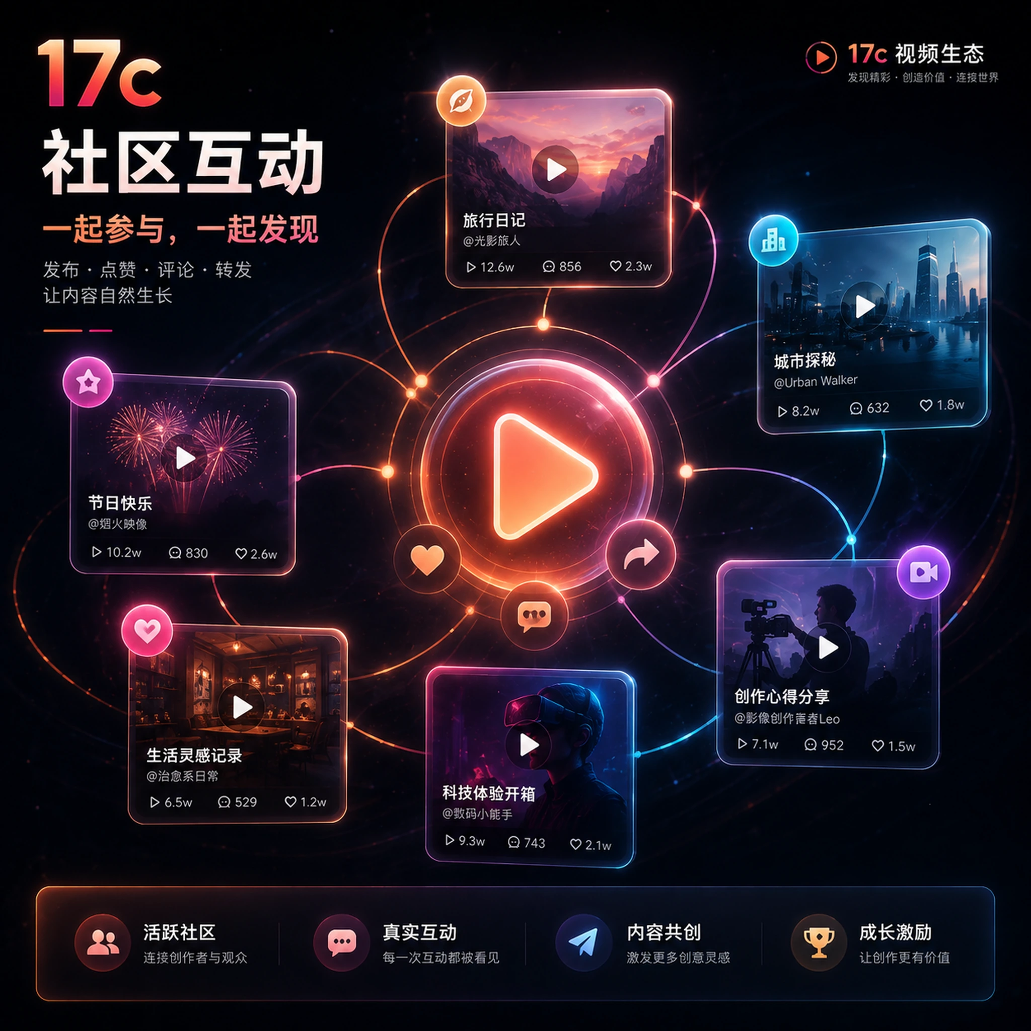 17c视频分享与创作者互动
